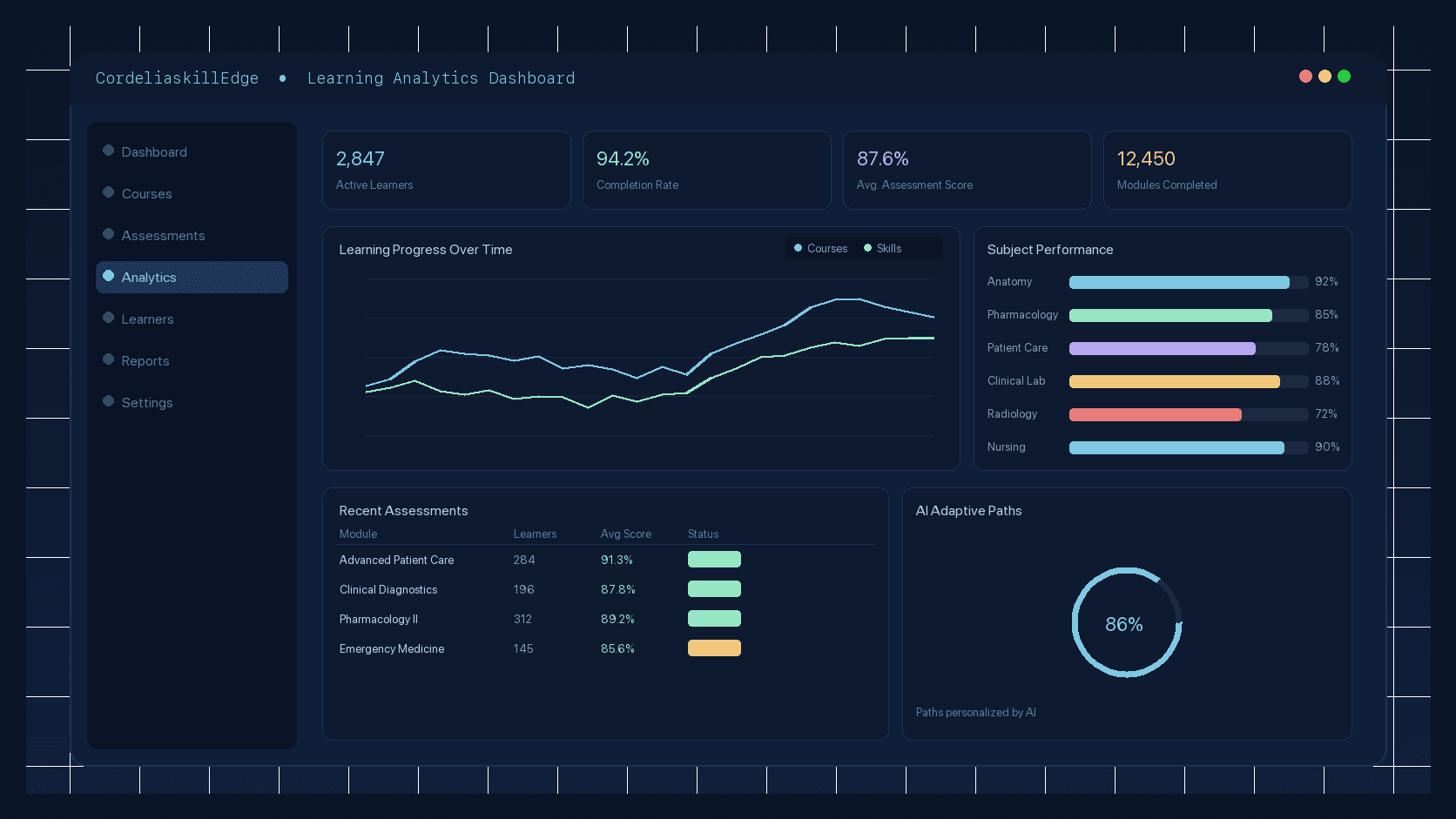 CordeliaskillEdge adaptive learning analytics dashboard