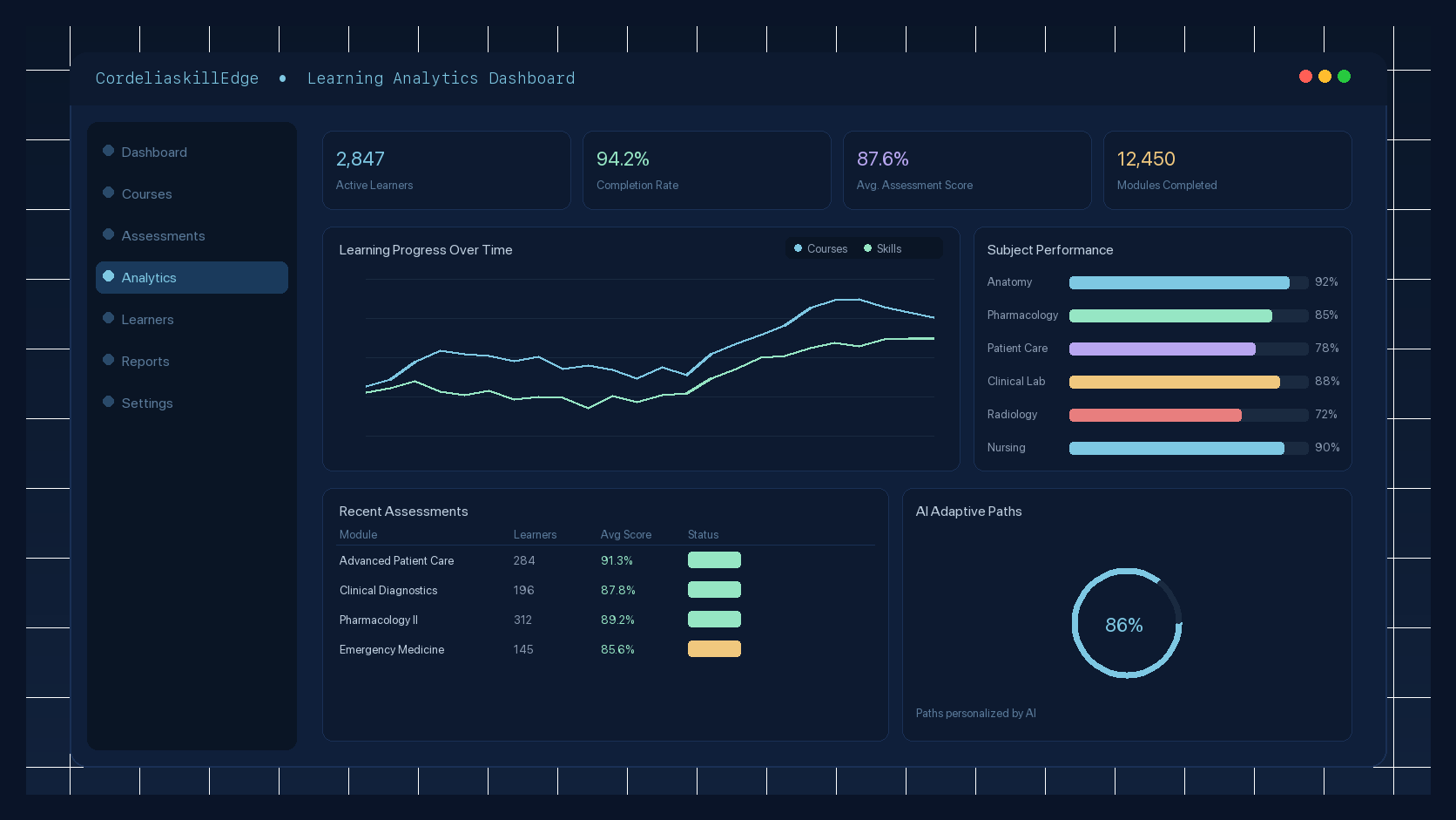 CordeliaskillEdge adaptive learning analytics dashboard